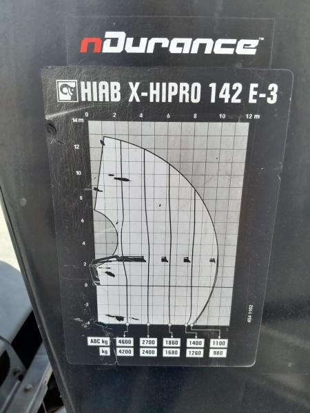עגורן מעמיס HIAB GRUA HIAB 142 E-3 HIPRO: תמונה 8
