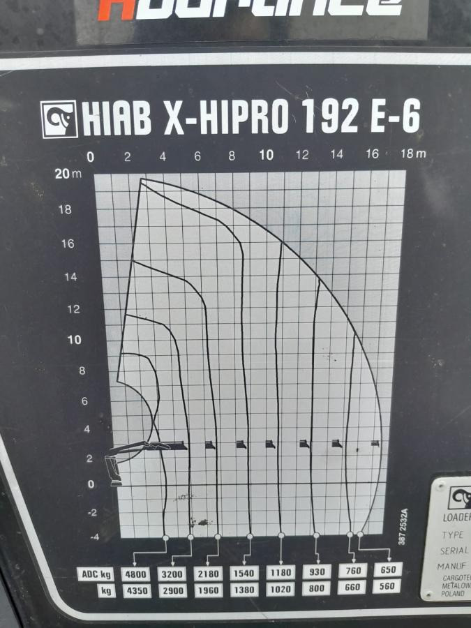 עגורן מעמיס HIAB GRUA HIAB 192 E-6 HIPRO: תמונה 8