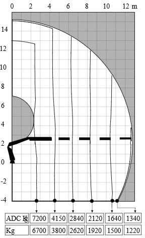 עגורן מעמיס HIAB GRUA HIAB 211 EP-4 HIDUO: תמונה 9 עגורן מעמיס HIAB GRUA HIAB 211 EP-4 HIDUO: תמונה 9
