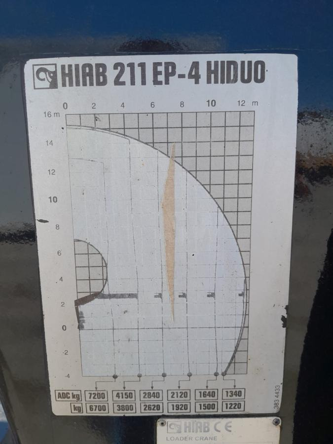 עגורן מעמיס HIAB GRUA HIAB 211 EP-4 HIDUO: תמונה 8 עגורן מעמיס HIAB GRUA HIAB 211 EP-4 HIDUO: תמונה 8