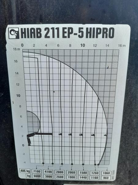 עגורן מעמיס Hiab GRUA HIAB 211 EP5 HIPRO: תמונה 8
